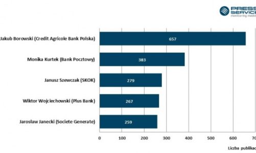 Ranking aktywności medialnej głównych ekonomistów bankowych