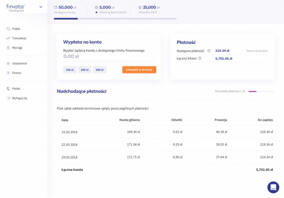 Fintech Finiata wprowadza innowacyjny produkt finansowy FlexKapitał